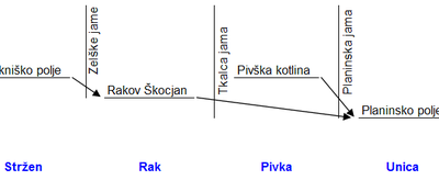 ND – Reka sedmih imen