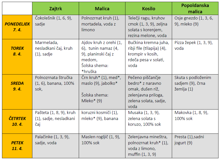 Jedilnik 29