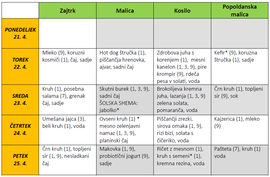 Jedilnik 31